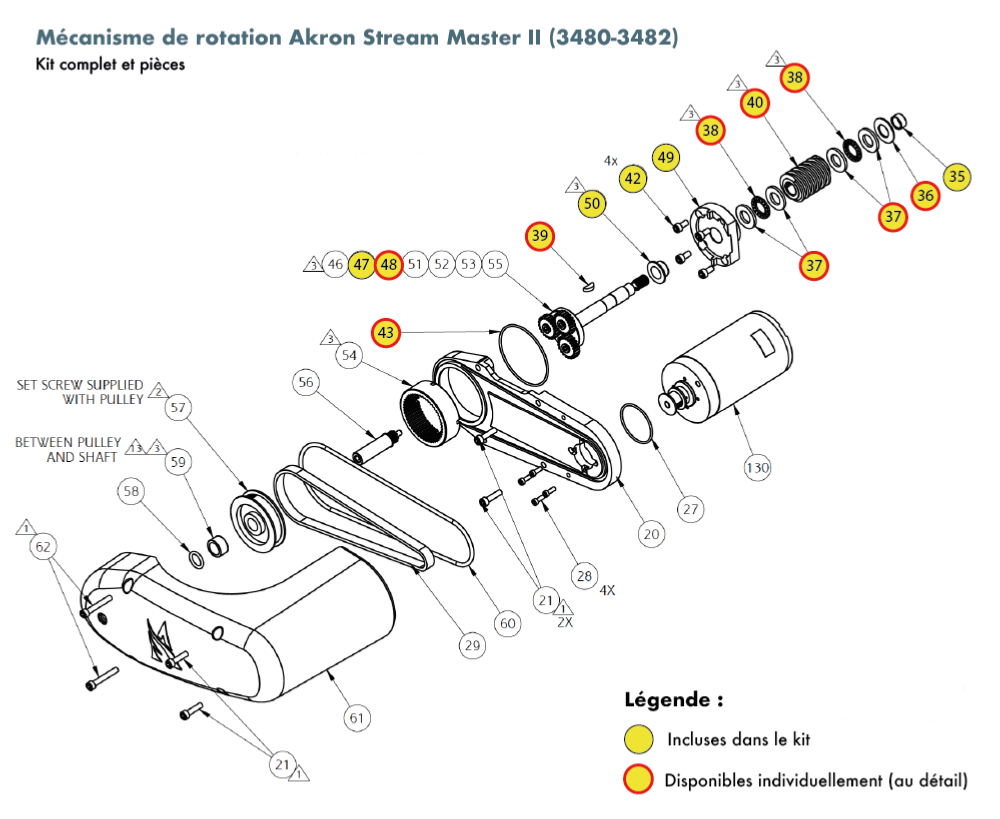 Mécanisme de rotation Akron Stream Master II (3480-3482) - kit complet 