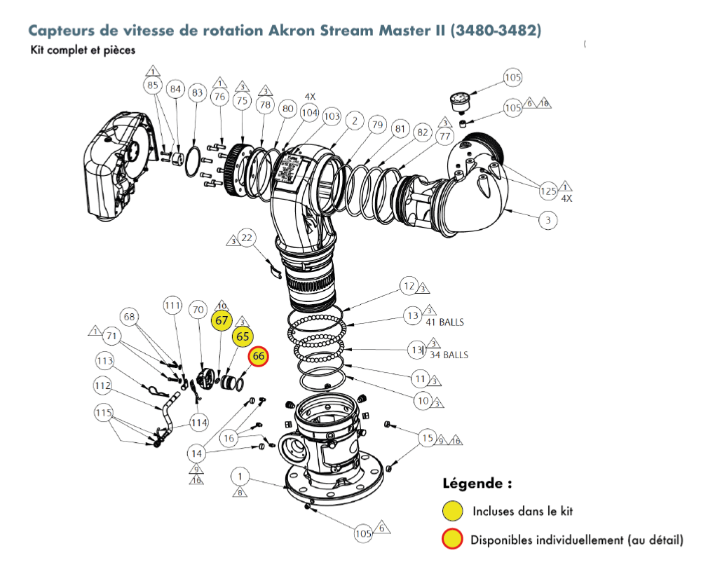 Capteurs de vitesse de rotation Akron Stream Master II (3480-3482) - kit complet 